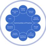 The Power of Community, Incredible Benefits That Will Transform Your Life benefits of community