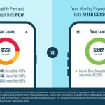 Supercharge Your Finances, Benefits of Consolidating Student Loans benefits of consolidating student loans