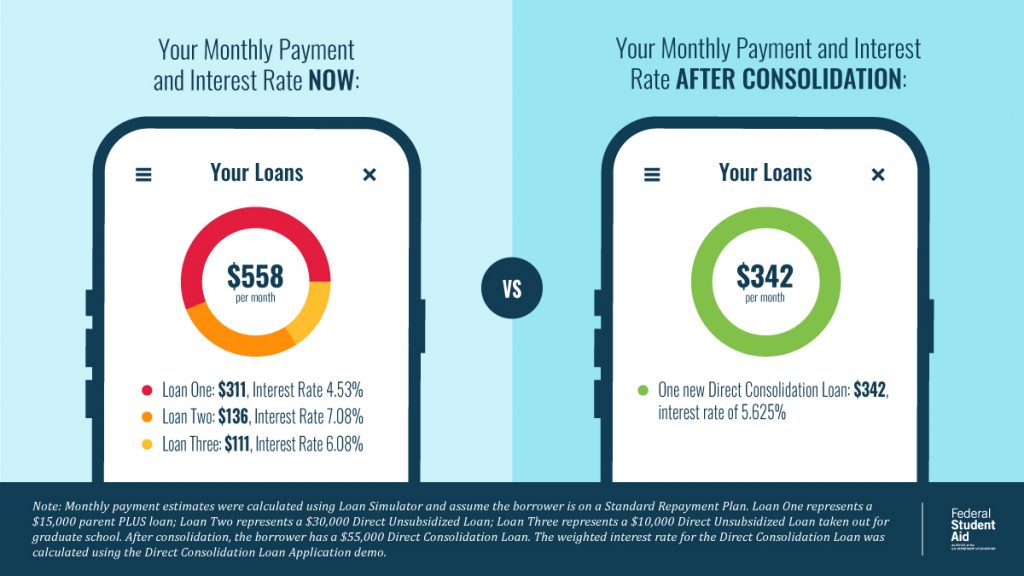 benefits of consolidating student loans