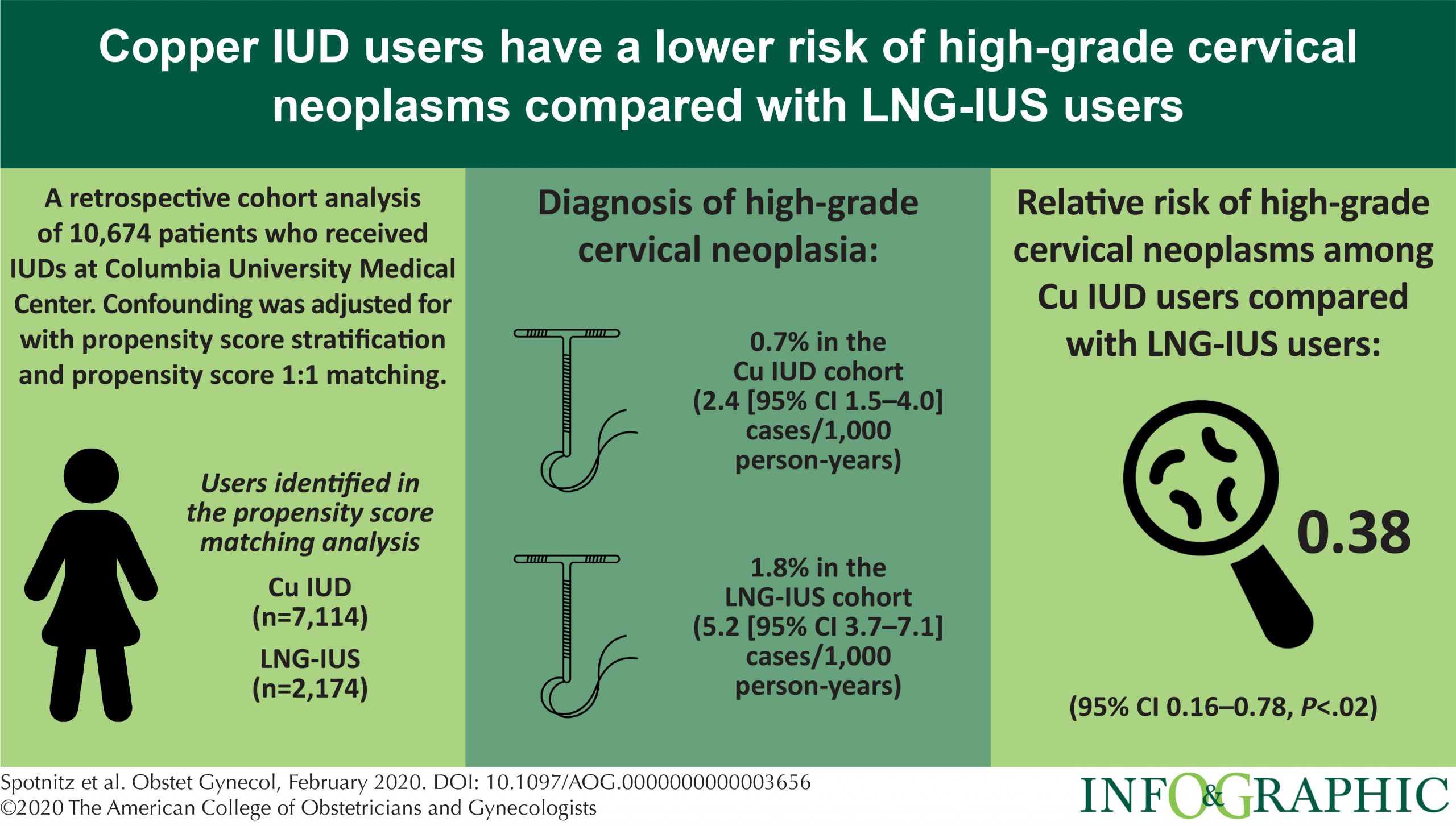 benefits of copper iud