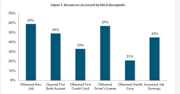 benefits of daca