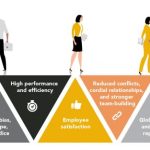 The Power of Diversity, Equity, and Inclusion (DEI), Countless Benefits benefits of dei
