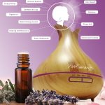 Magical Benefits of Diffusers, Transform Your Space with Aromatherapy Bliss benefits of diffusers