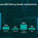 Eye-Opening Diversity in the Workplace Statistics You Need to Know benefits of diversity in the workplace statistics