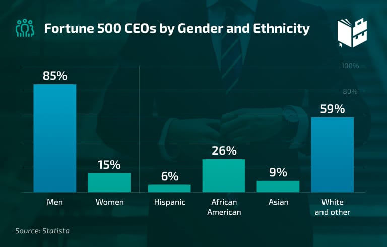 benefits of diversity in the workplace statistics