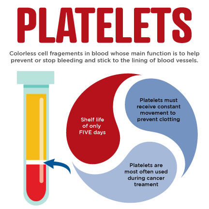 benefits of donating platelets