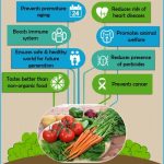 The Power of Organic, Remarkable Benefits of Eating Organic Food benefits of eating organic