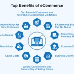 The Power of Ecommerce, Unparalleled Benefits benefits of ecommerce