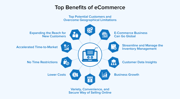 benefits of ecommerce