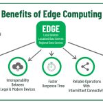 The Incredible Benefits of Edge Computing benefits of edge computing