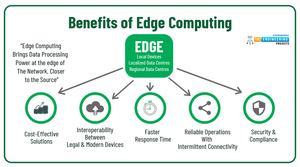 benefits of edge computing