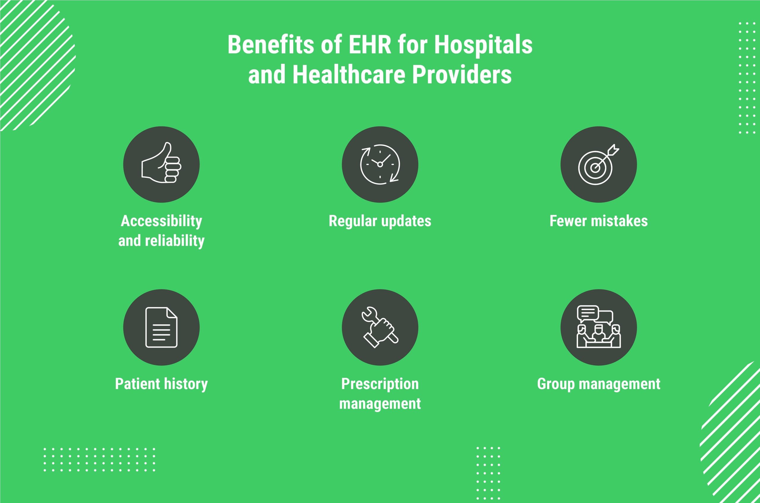 benefits of ehrs
