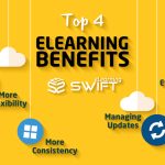 The Power of eLearning, Benefits of Online Education benefits of elearning