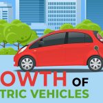 Eco-Warriors of the Road, Astonishing Benefits of Electric Cars on the Environment benefits of electric cars on the environment