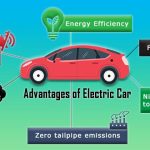 Electrifying the Future, Astonishing Environmental Benefits of Electric Vehicles benefits of electric vehicles on the environment