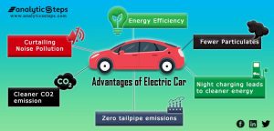 Astonishing Environmental Benefits of Electric Vehicles