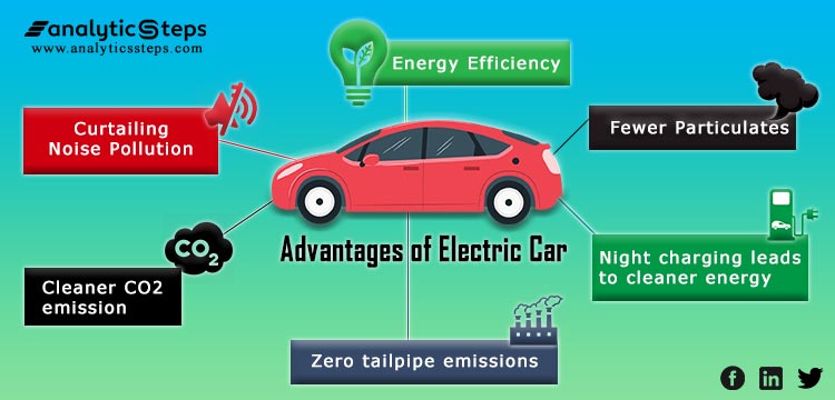 benefits of electric vehicles on the environment