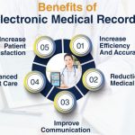 Efficiency and Accuracy, The Incredible Benefits of Electronic Medical Records benefits of electronic medical records