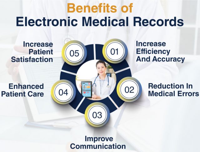 benefits of electronic medical records