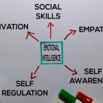 Mastering Emotional Intelligence, Hidden Benefits in the Workplace benefits of emotional intelligence in the workplace