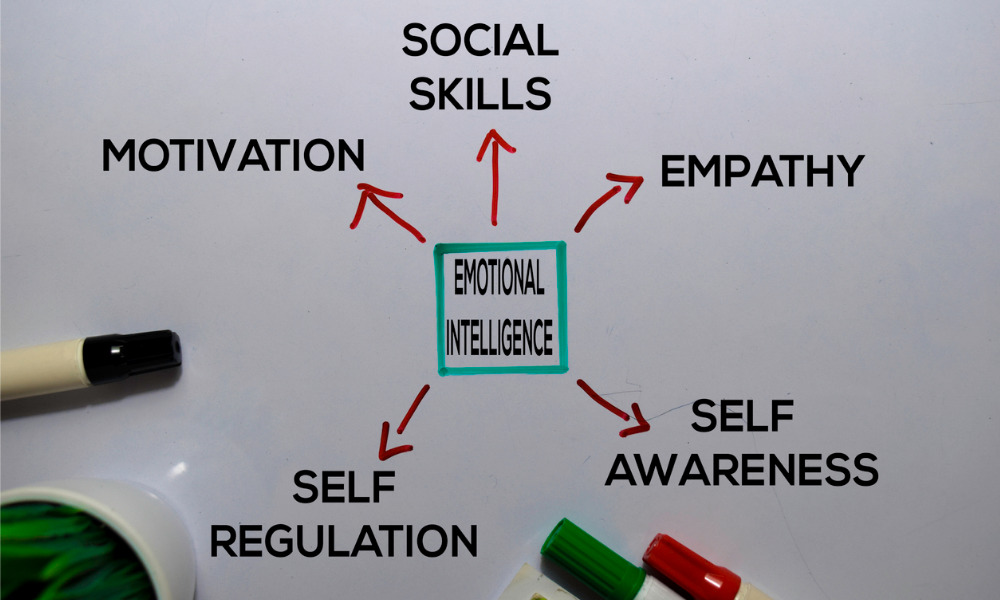 benefits of emotional intelligence in the workplace