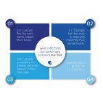 Power of Employee Engagement Surveys, Boosting Productivity, Retention, and Morale benefits of employee engagement survey