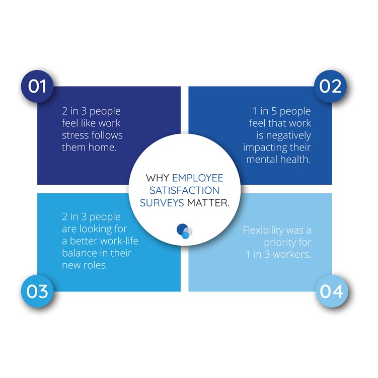 benefits of employee engagement survey