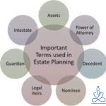 Secure Your Legacy, Astonishing Benefits of Estate Planning benefits of estate planning