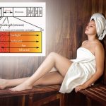 Secret Benefits of Far Infrared Sauna, Experience Wellness Like Never Before benefits of far infrared sauna