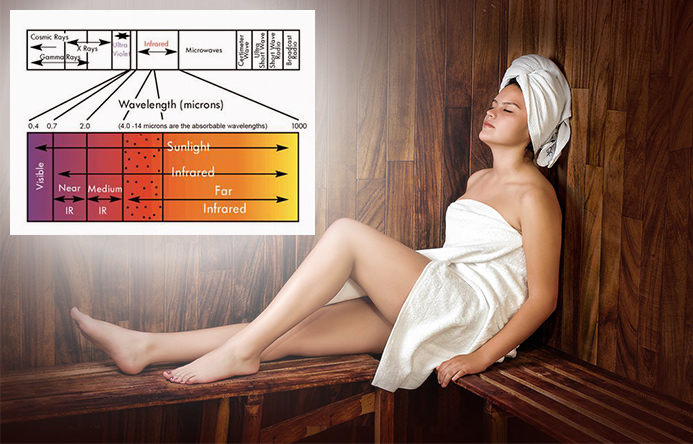 benefits of far infrared sauna