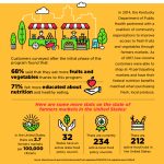 Farmers Markets, A Bounty of Benefits for Health, Community, and Sustainability benefits of farmers markets