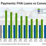 FHA Loan vs. Conventional Which Mortgage Option Reigns Supreme? benefits of fha loan vs conventional