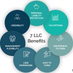 The Incredible Benefits of Forming an LLC benefits of forming an llc