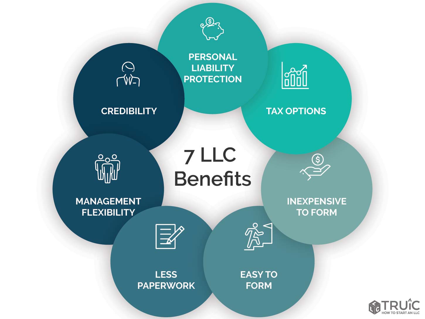 benefits of forming an llc