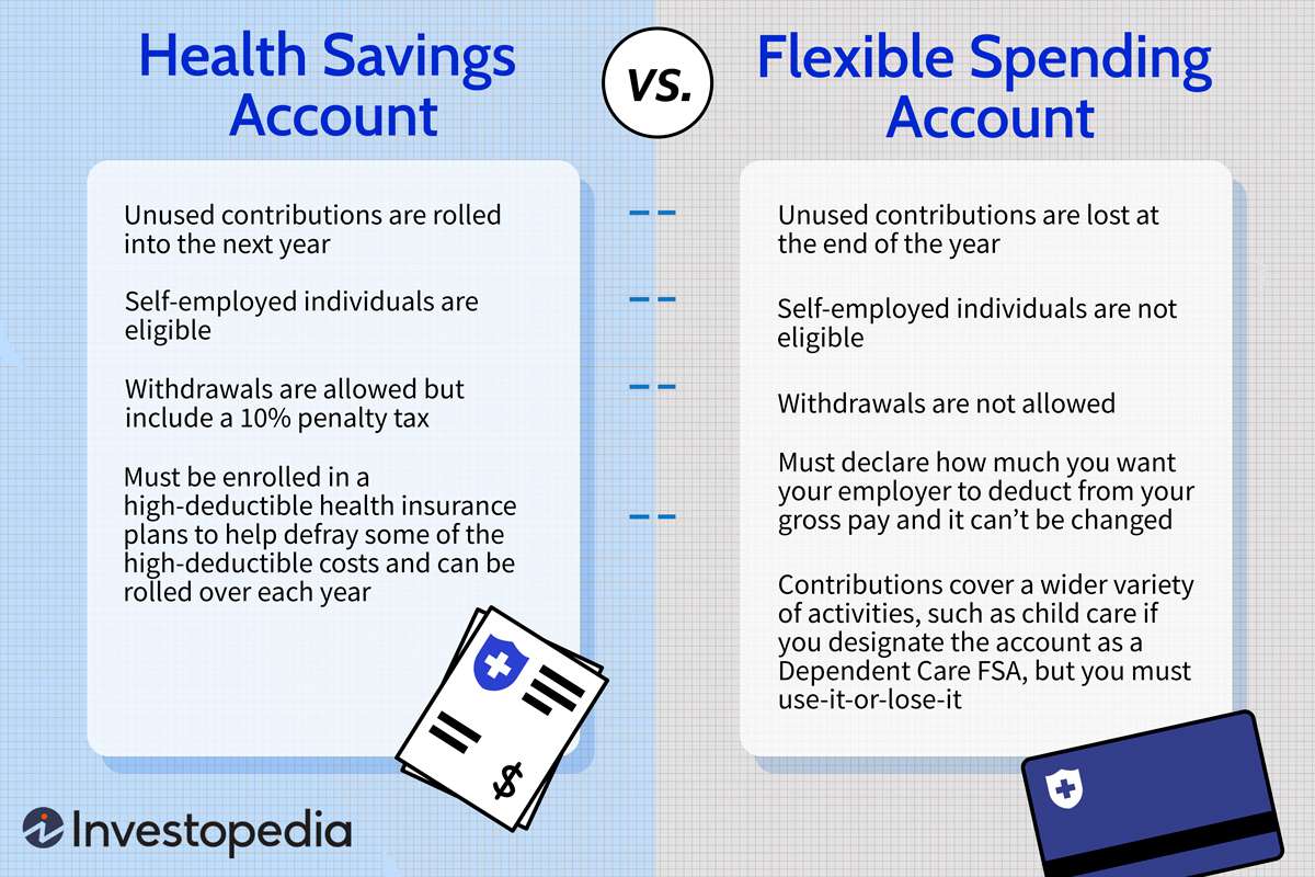 benefits of fsa account