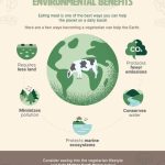 The Green Revolution, Incredible Benefits of Going Vegetarian benefits of going vegetarian