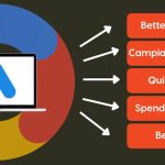 The Power of Google Ads, Benefits for Business Success benefits of google ads