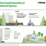 Incredible Benefits of Green Spaces, A Breath of Fresh Air for Your Well-being benefits of green spaces