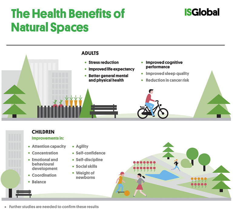 benefits of green spaces