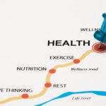 The Power of a Healthy Lifestyle, Surprising Benefits benefits of healthy lifestyle