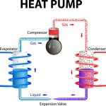 The Incredible Benefits of Heat Pump: Your Ultimate Guide benefits of heat pump