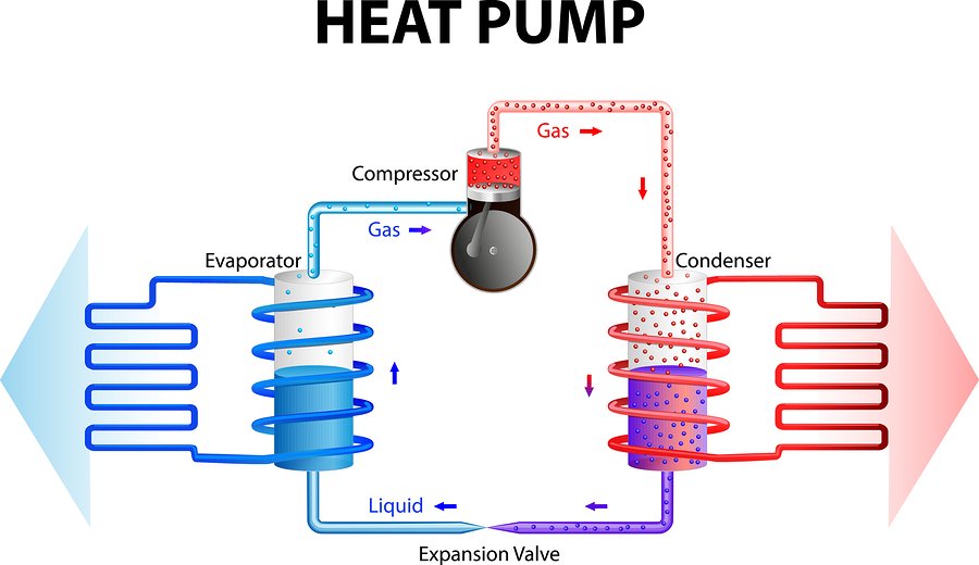benefits of heat pump
