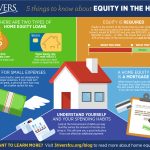 Financial Freedom, Incredible Benefits of HELOC benefits of heloc