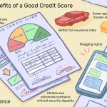 Financial Freedom, The Incredible Benefits of a High Credit Score benefits of high credit score