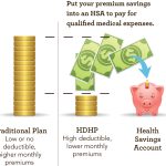 The Perks, Benefits of High Deductible Health Plans benefits of high deductible health plan