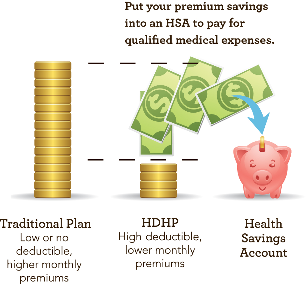 benefits of high deductible health plan