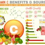Supercharge Your Health with High Dose Vitamin C, Astonishing Benefits benefits of high dose vitamin c