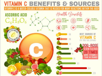 benefits of high dose vitamin c