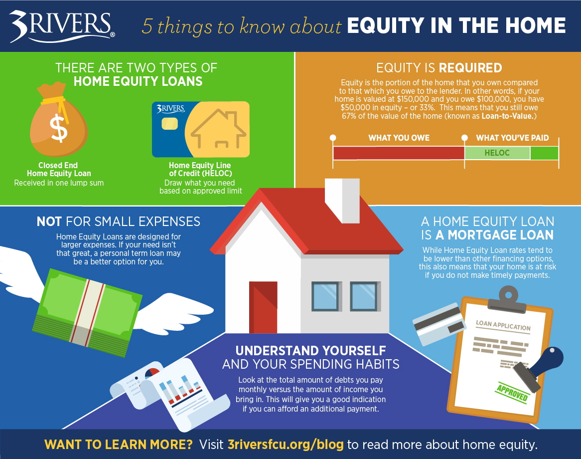 benefits of home equity line of credit