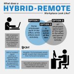 Embrace the Best of Both Worlds, Incredible Benefits of Hybrid Work benefits of hybrid work